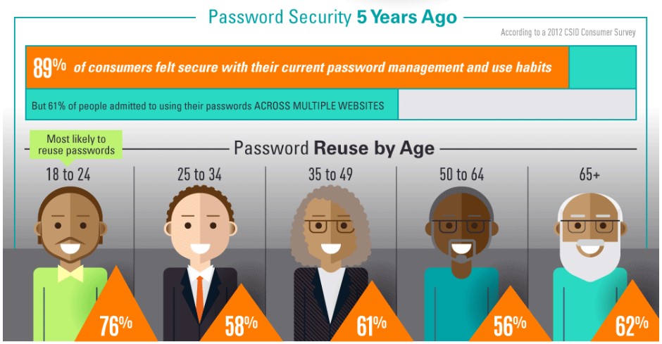 password-security-best-practices