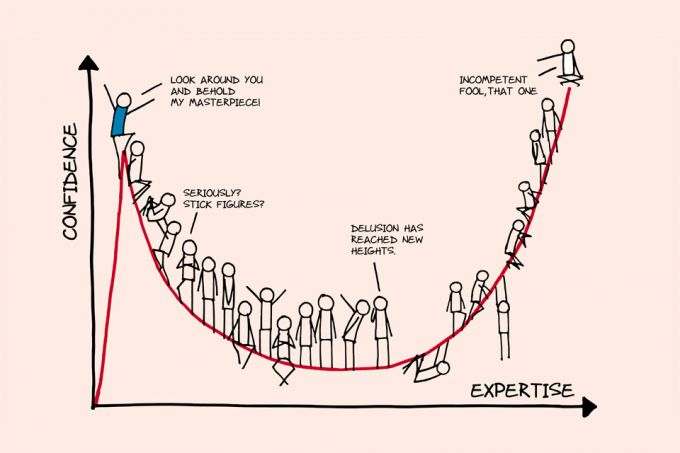 dunning kruger effect over confidence chart stick figures