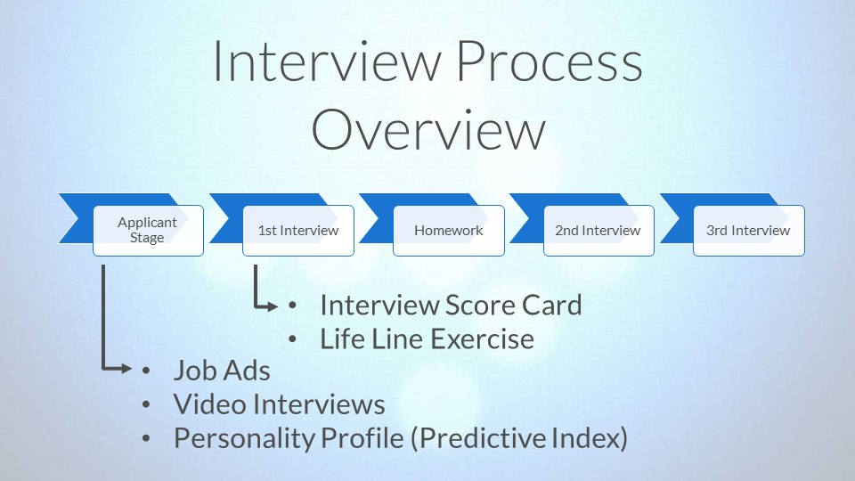 endsight-hiring-process