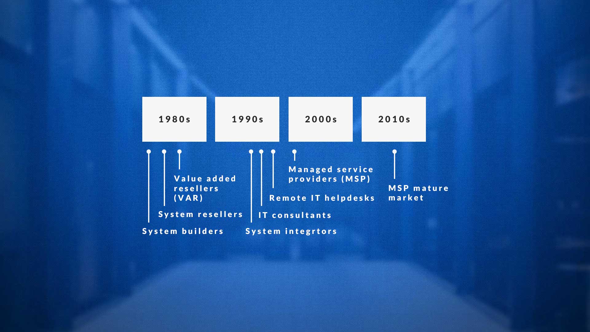 what-is-an-msp-history-of-the-managed-service-provider